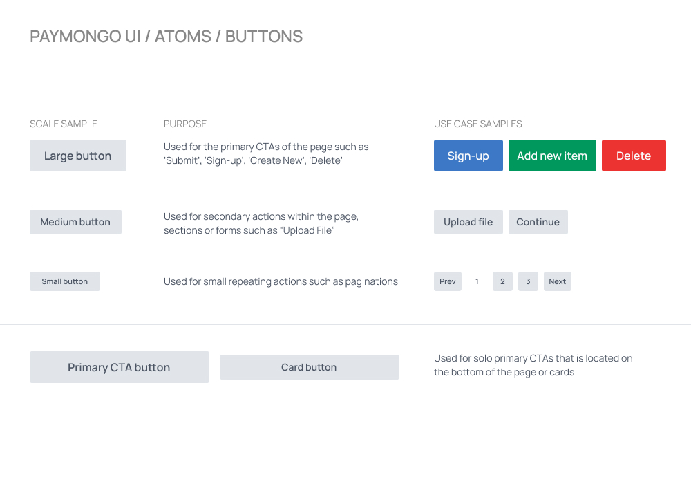 A set of buttons and its use cases and guidelines